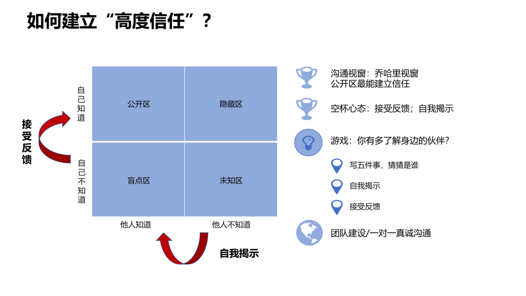 PPT怎么做