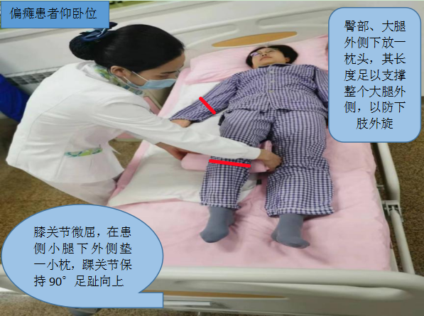 医用病床怎么移动图解【商医话健康】护士引领之声 · 第112期 ｜  超全图解！偏瘫患者体位摆放及体位转移_https://www.jmylbn.com_新闻资讯_第3张