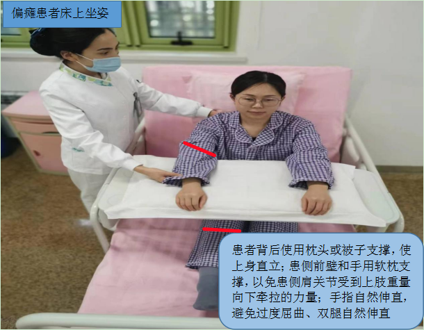 医用病床怎么移动图解【商医话健康】护士引领之声 · 第112期 ｜  超全图解！偏瘫患者体位摆放及体位转移_https://www.jmylbn.com_新闻资讯_第7张
