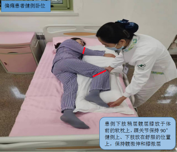 医用病床怎么移动图解【商医话健康】护士引领之声 · 第112期 ｜  超全图解！偏瘫患者体位摆放及体位转移_https://www.jmylbn.com_新闻资讯_第5张