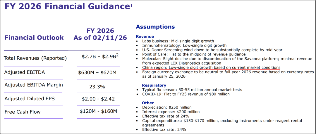 ivd外企怎么样IVD大外企，在中国继续增长！_https://www.jmylbn.com_新闻资讯_第5张