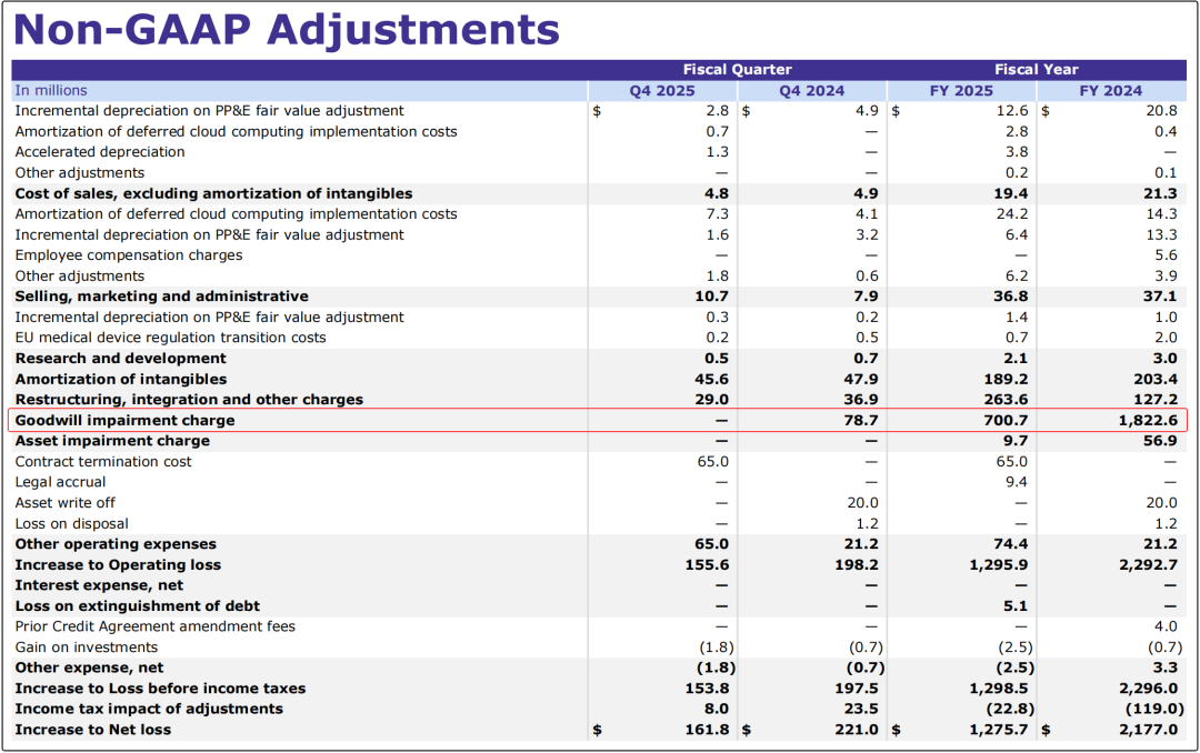 ivd外企怎么样IVD大外企，在中国继续增长！_https://www.jmylbn.com_新闻资讯_第2张