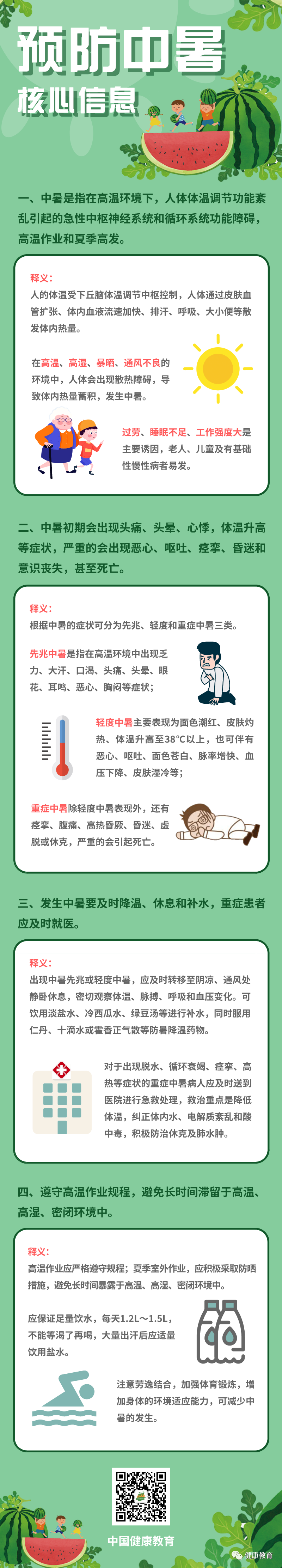 【健康科普】預防中暑核心資訊 健康 第2張