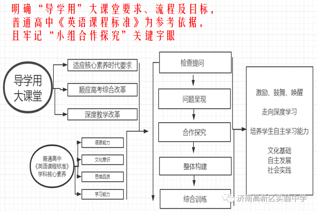 外研社优质课分享经验_外研版英语优质课_外研社小学英语优质课