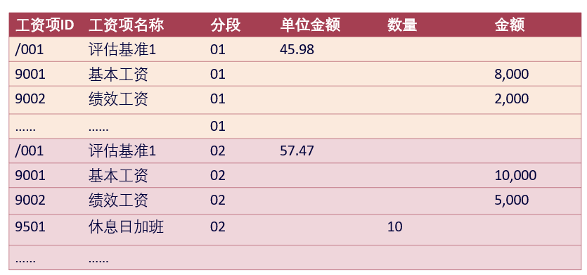 Sap Payroll入门笔记 四 加班费计算 全网搜