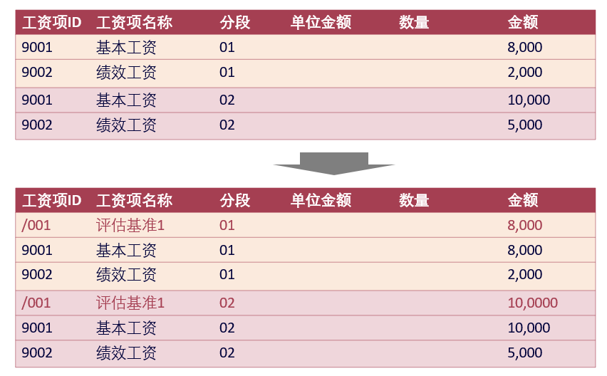 Sap Payroll入门笔记 四 加班费计算 全网搜