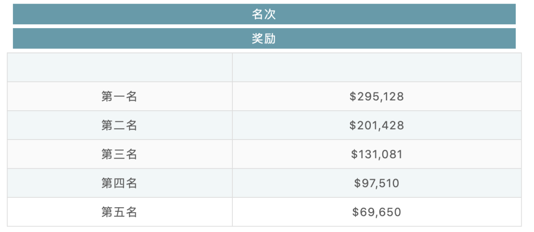 四个无论如何都要避免的常规桌错误