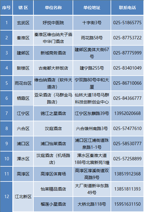 核酸檢測哪裡做？北京來寧會不會被隔離？這篇文章告訴你 健康 第4張