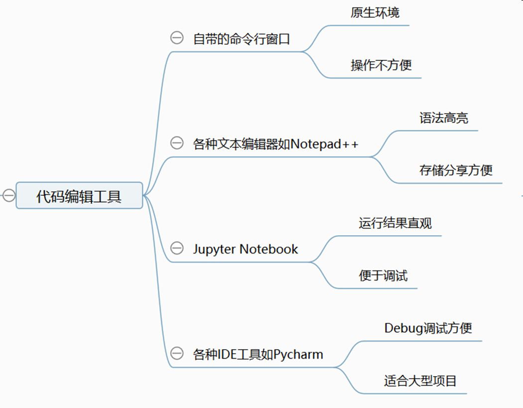 安卓 app开发教程_app开发入门基础教程_安卓app开发入门教程