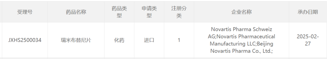 截图来源：CDE官网