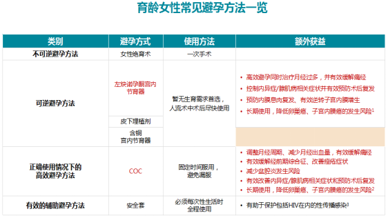 抗栓泵怎么用【健康科普】PAC（流产后关爱）一科学避孕 远离伤害_https://www.jmylbn.com_新闻资讯_第8张