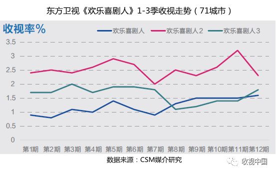 即兴表演的喜剧节目_即兴喜剧真人秀_即兴喜剧综艺