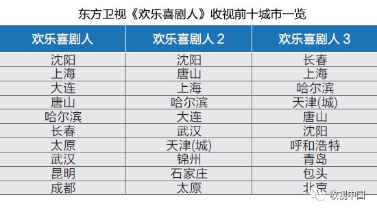 即兴喜剧综艺_即兴表演的喜剧节目_即兴喜剧真人秀