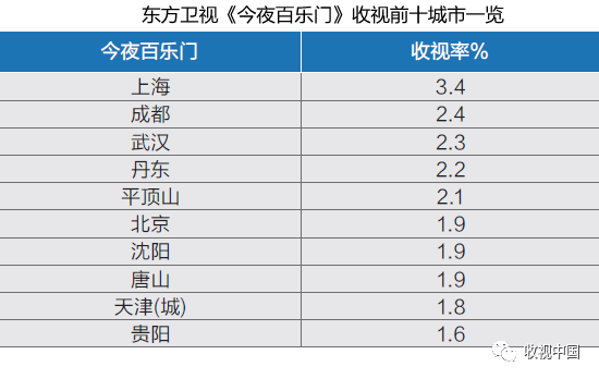 即兴表演的喜剧节目_即兴喜剧综艺_即兴喜剧真人秀