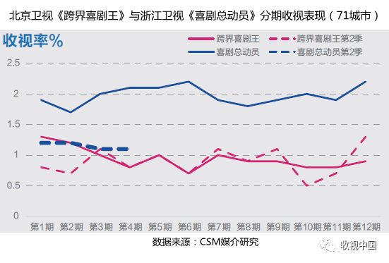 即兴喜剧真人秀_即兴表演的喜剧节目_即兴喜剧综艺