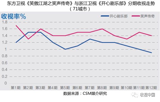 即兴喜剧综艺_即兴喜剧真人秀_即兴表演的喜剧节目