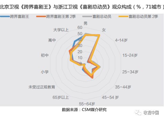 即兴喜剧综艺_即兴表演的喜剧节目_即兴喜剧真人秀