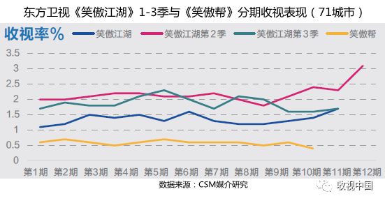 即兴表演的喜剧节目_即兴喜剧综艺_即兴喜剧真人秀