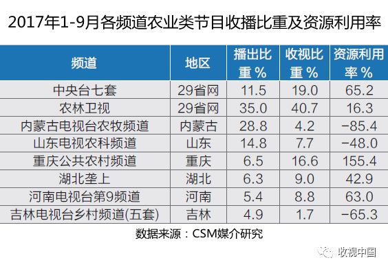 农广致富经_每日农经致富经_致富经每日农经