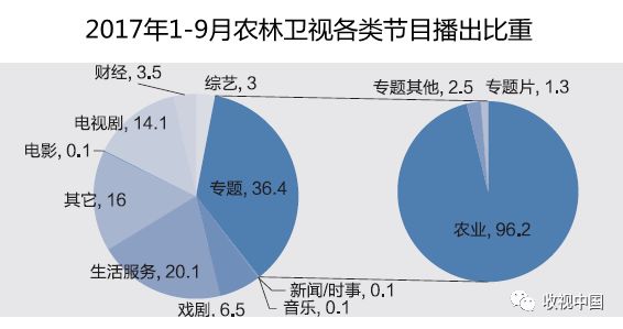 每日农经致富经_农广致富经_致富经每日农经