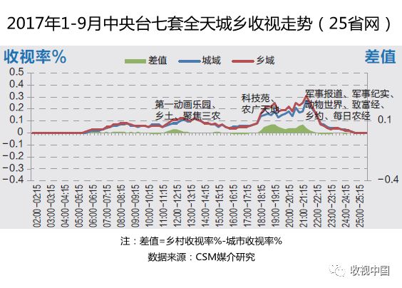 每日农经致富经_致富经每日农经_农广致富经