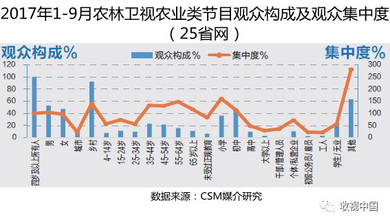 农广致富经_每日农经致富经_致富经每日农经