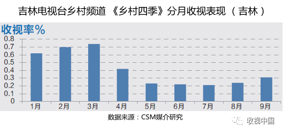 致富经每日农经_每日农经致富经_农广致富经