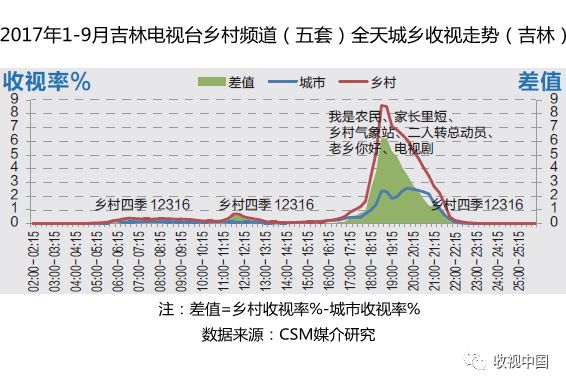 每日农经致富经_农广致富经_致富经每日农经