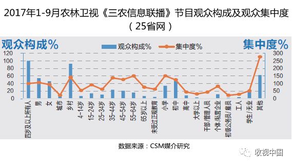 每日农经致富经_致富经每日农经_农广致富经