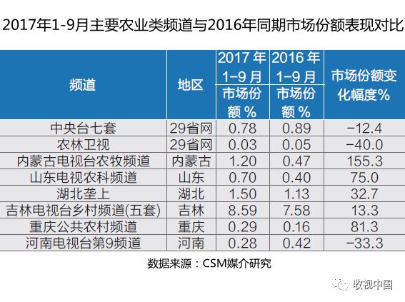 致富经每日农经_农广致富经_每日农经致富经