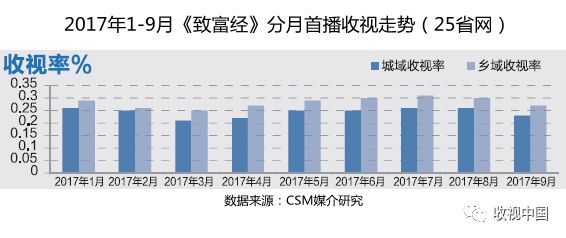 每日农经致富经_致富经每日农经_农广致富经