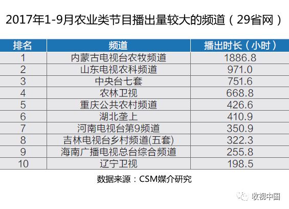 农广致富经_致富经每日农经_每日农经致富经