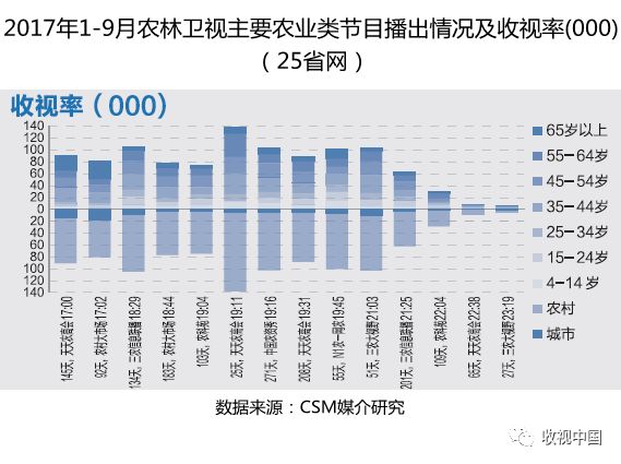 致富经每日农经_农广致富经_每日农经致富经