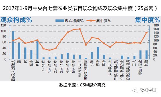 每日农经致富经_致富经每日农经_农广致富经