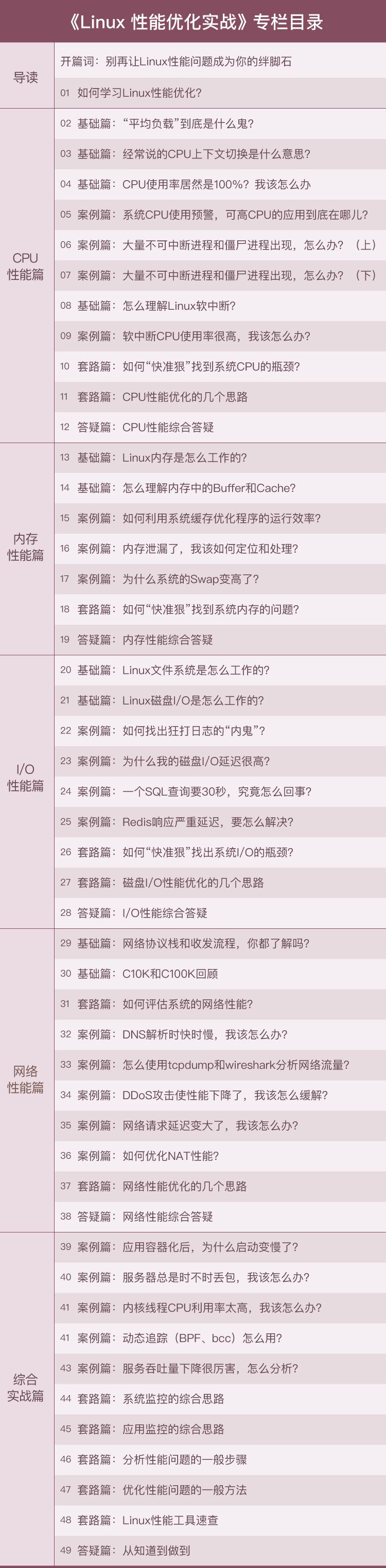 每个后端程序员都该懂的事