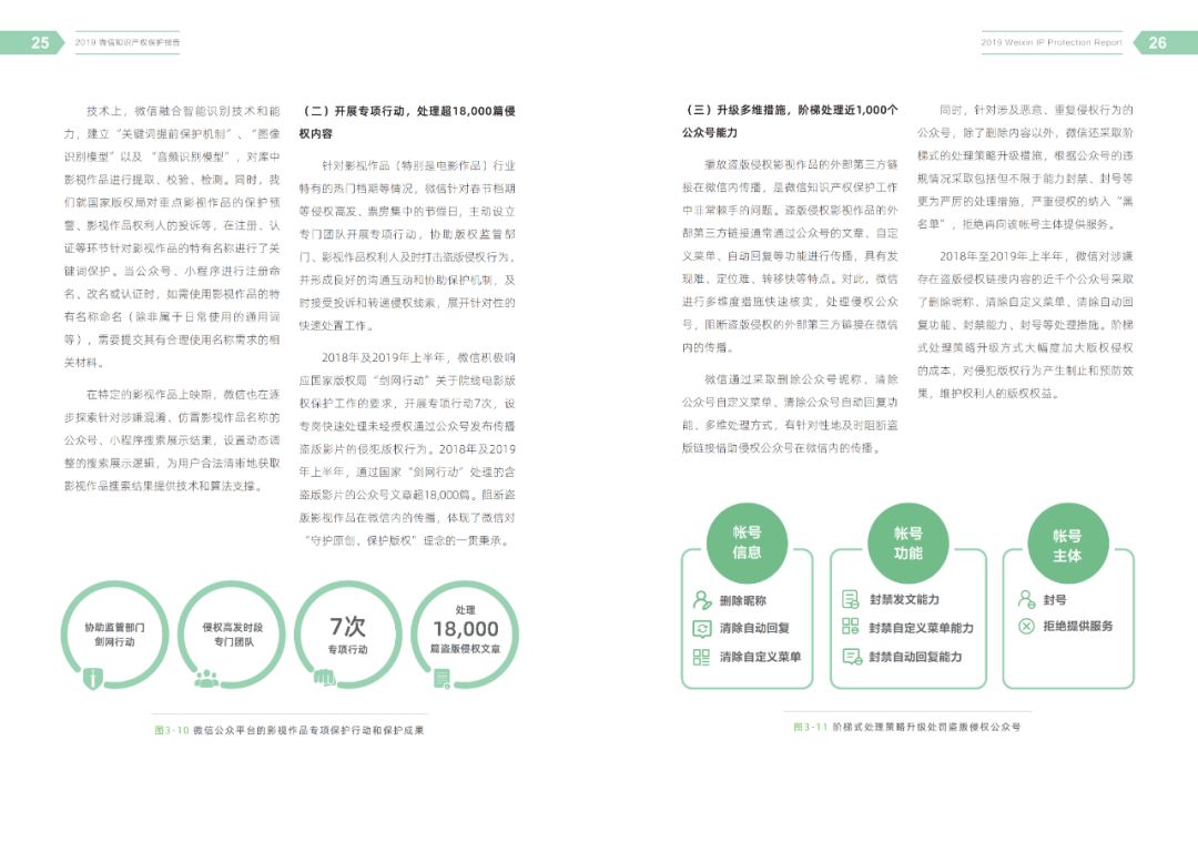 一图读懂《2019微信知识产权保护报告》（附全文）