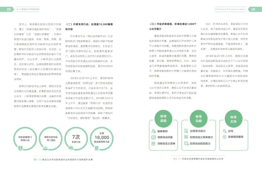 一图读懂《2019微信知识产权保护报告》(附全文) 一图读懂《2019微信知识产权保护报告》(附全文)