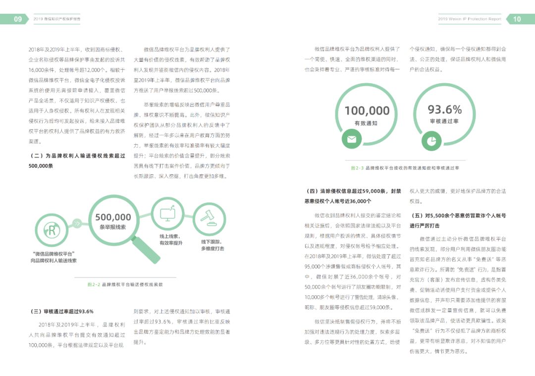 一图读懂《2019微信知识产权保护报告》（附全文）