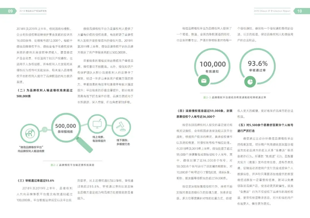 一图读懂《2019微信知识产权保护报告》(附全文) 一图读懂《2019微信知识产权保护报告》(附全文)