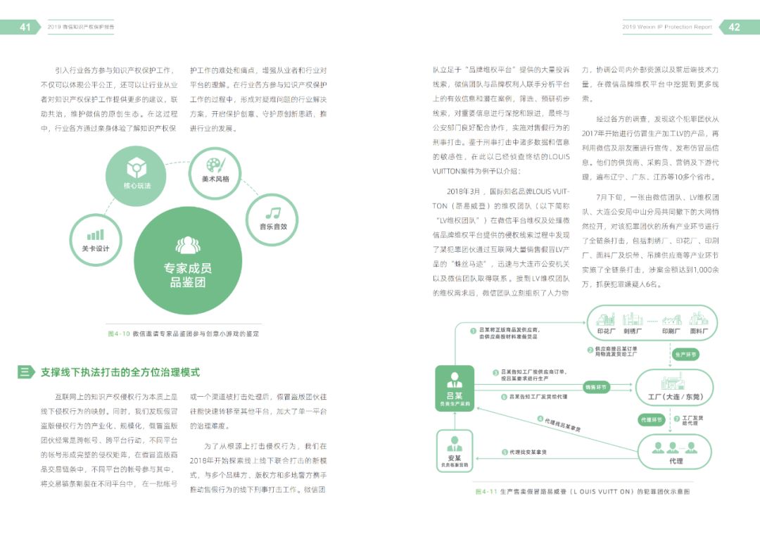 一图读懂《2019微信知识产权保护报告》（附全文）
