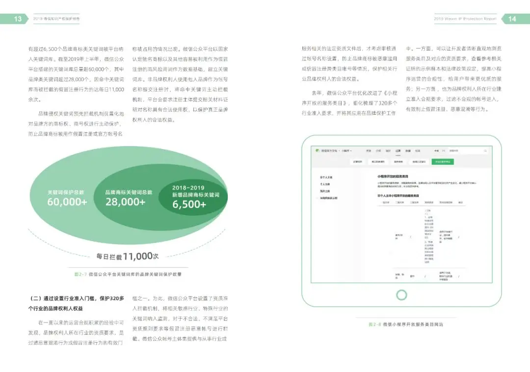 一图读懂《2019微信知识产权保护报告》(附全文) 一图读懂《2019微信知识产权保护报告》(附全文)