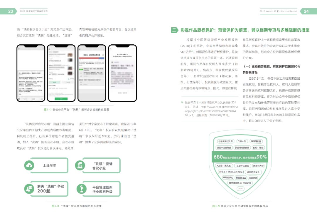 一图读懂《2019微信知识产权保护报告》（附全文）