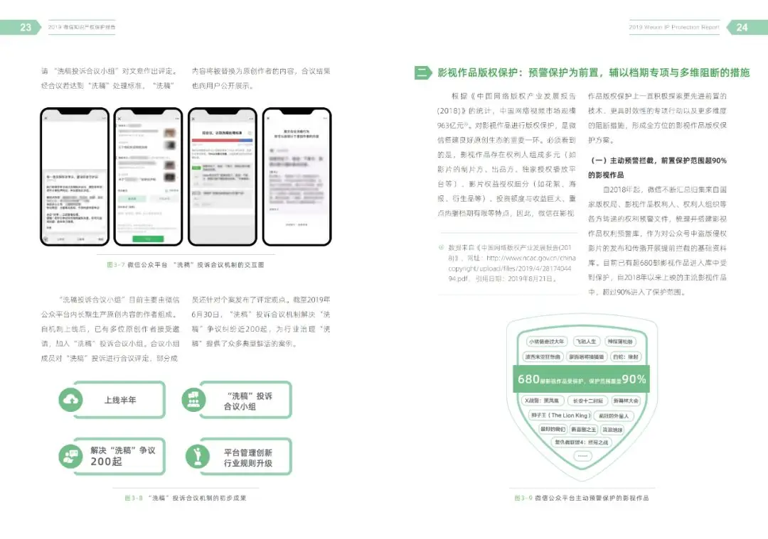 一图读懂《2019微信知识产权保护报告》(附全文) 一图读懂《2019微信知识产权保护报告》(附全文)