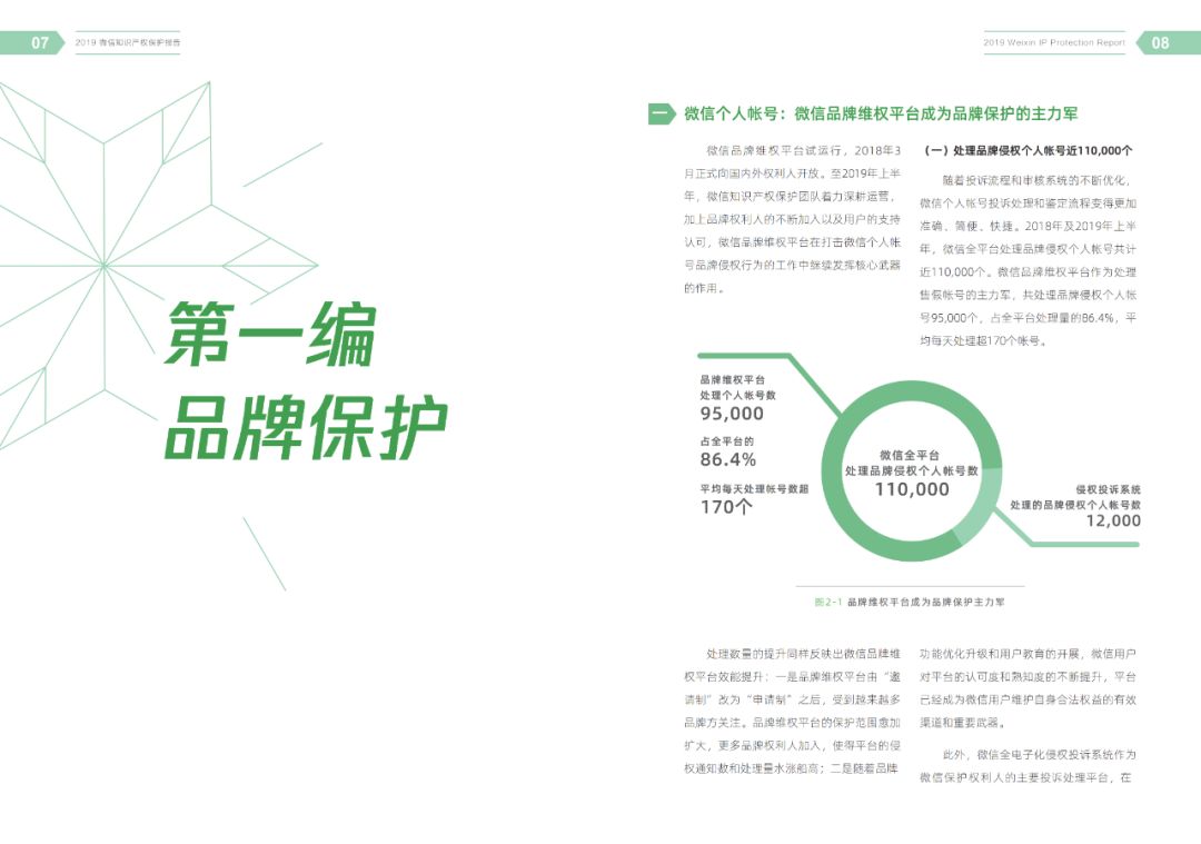 一图读懂《2019微信知识产权保护报告》（附全文）