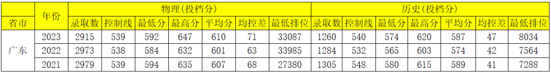 录取分数深圳线大学2024_深圳大学录取分数线2024_深圳大学2020年深圳分数线