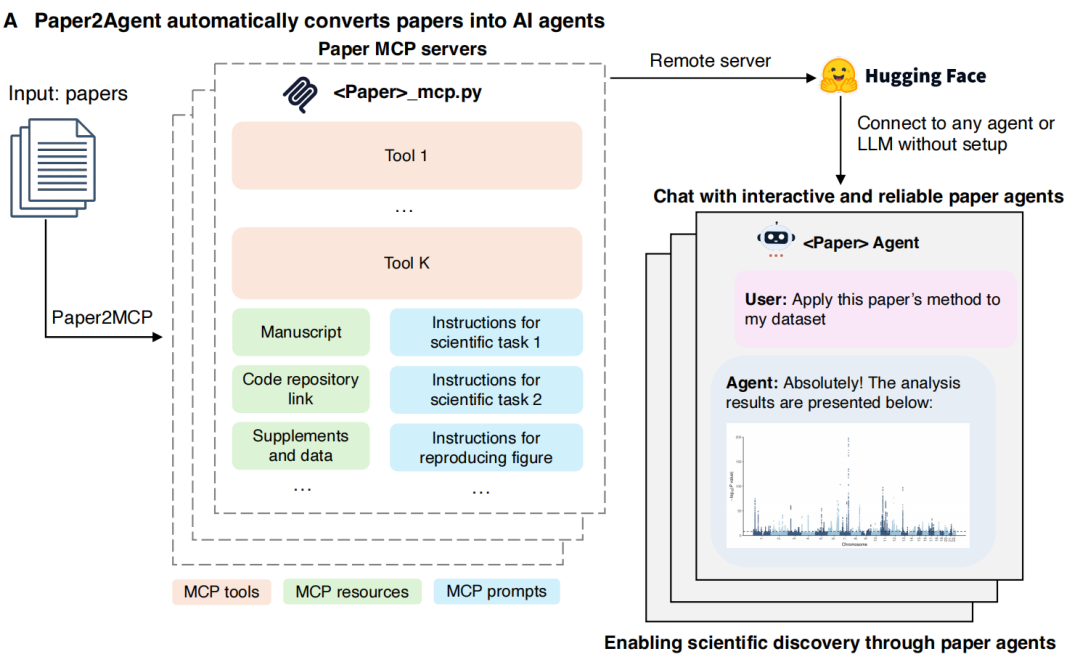 让论文秒变可交互 AI 智能体