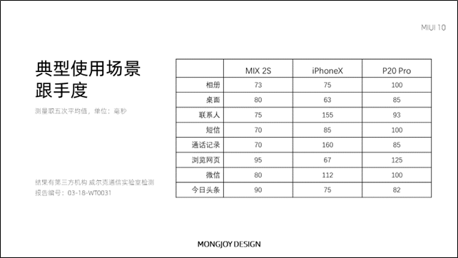 ppt表格边框颜色怎么设置