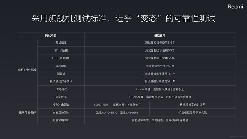 ppt表格边框颜色怎么设置