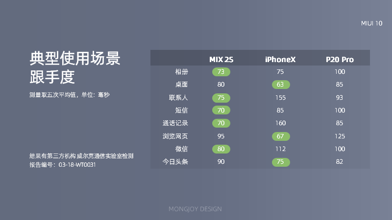 ppt表格边框颜色怎么设置