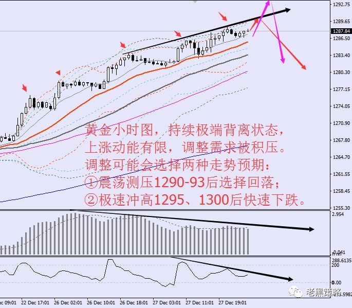 【老黑策略】12.28黄金操盘策略